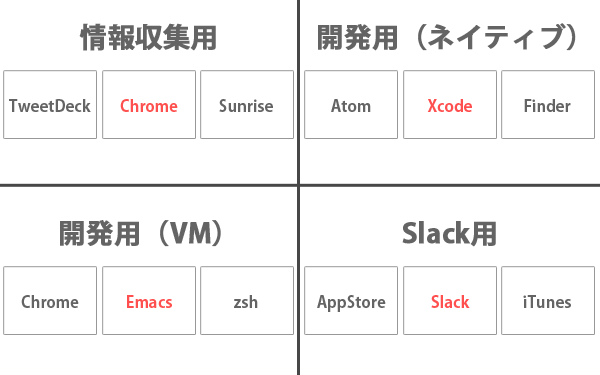 12画面の使い分け